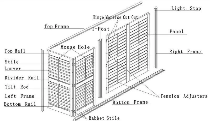 מבנה תריס 1 SHUTTER STRUCTURE1
